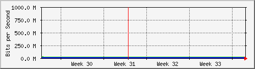 month