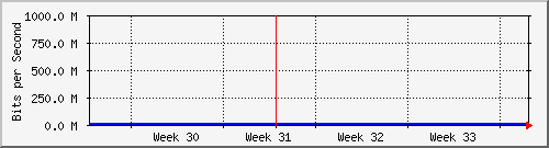 month