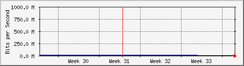month