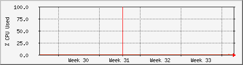 month
