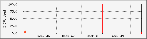 month