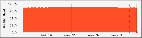 month