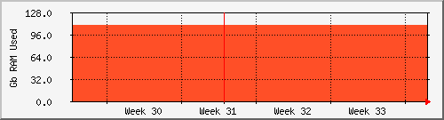 month