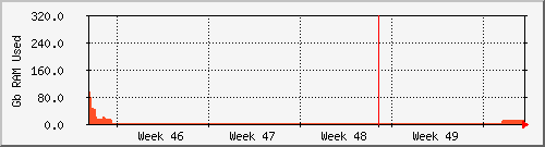 month