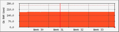 month
