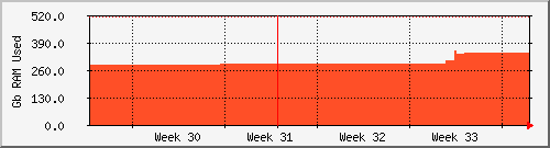 month