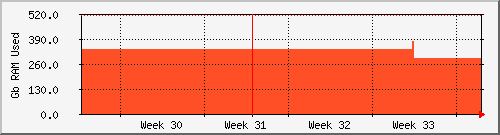 month