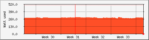 month