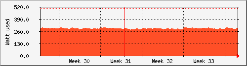 month