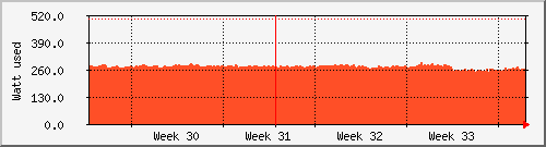 month