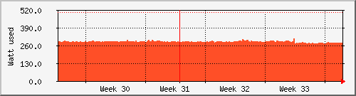 month